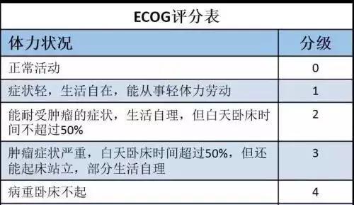 肝癌介入治疗的适应症、禁忌症、并发症