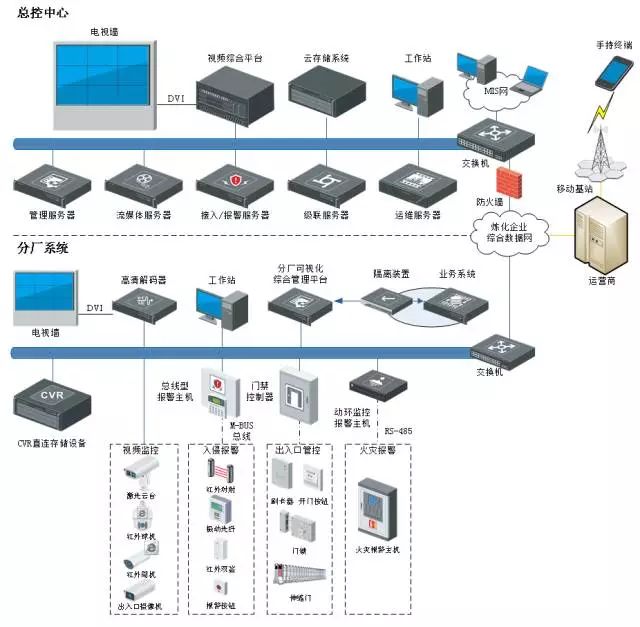 各行各业网络拓扑图(图11)