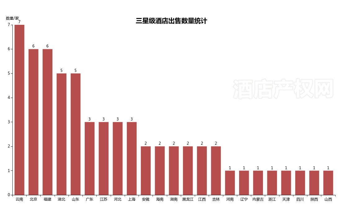 2017年经济型酒店市场总量_经济型酒店图片