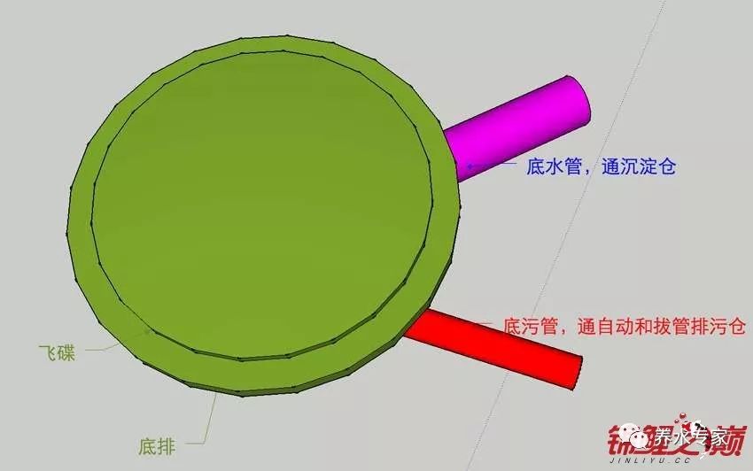 图纸说明:我个人非常认同这个设计,这次画鱼池图时,将这个鱼马桶设计