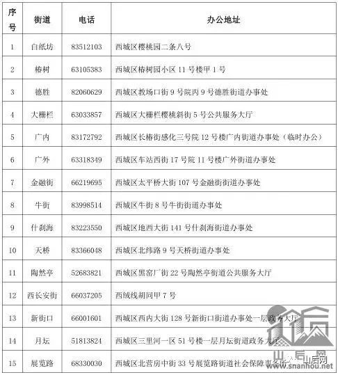 经济适用房5批申请总量_经济适用房