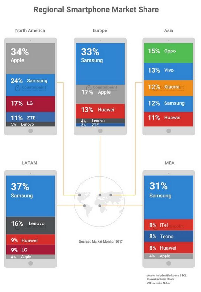 市场等于人口加_人口普查(3)