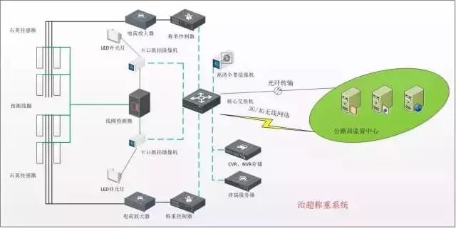 各行各业网络拓扑图(图5)