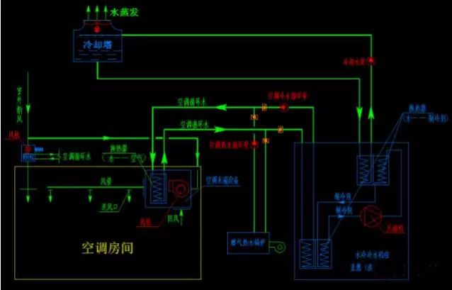 电制冷水冷冷水机组原理