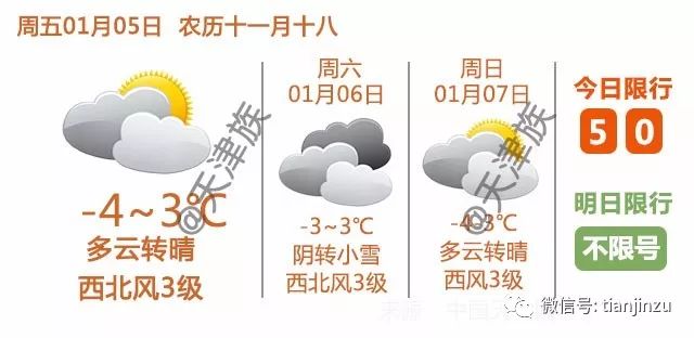 2018年天津五险一金将迎来5个变化,每个都是