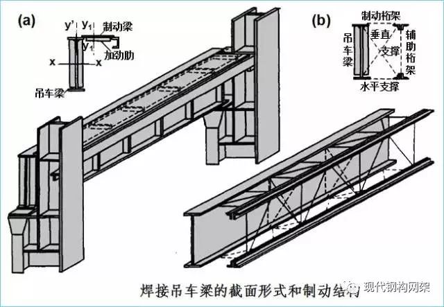 钢结构厂房吊车梁设计特点