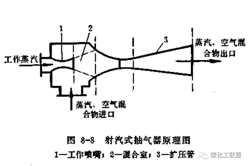 调肩的原理_具体调整包括:a柱处低斜的肩线及经过悉心调整的几何形状设计;外部后视镜形状也