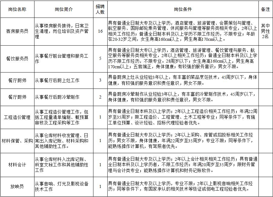 北戴河招聘_2020秦皇岛北戴河区教师招聘的联系电话是多少