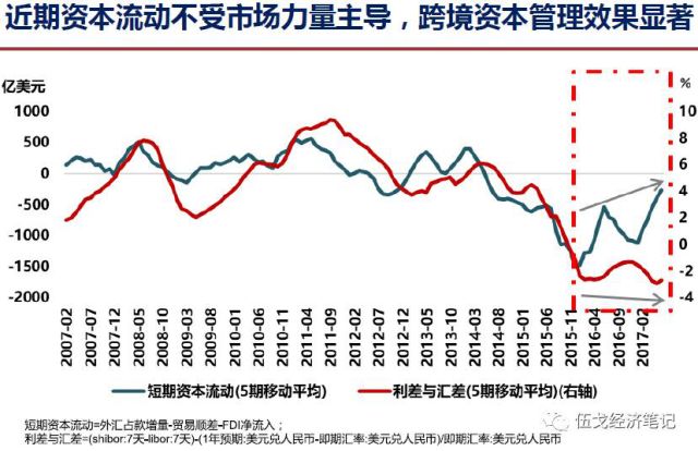 gdp意义大不_实时(3)