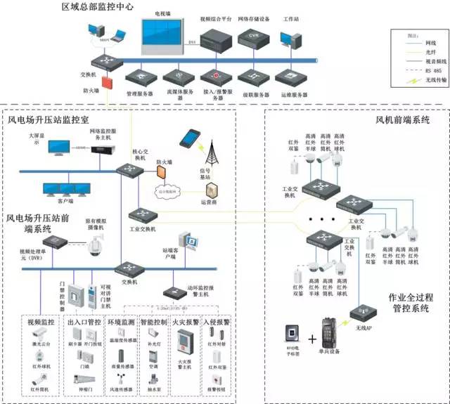 各行各业网络拓扑图(图17)