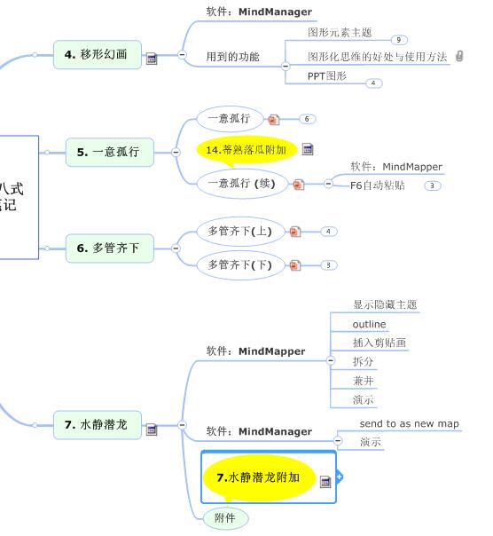 思维导图的三招十八式