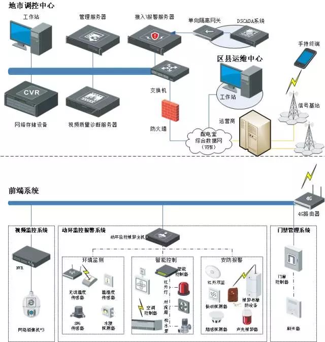 各行各业网络拓扑图(图20)