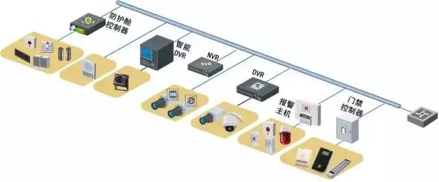 各行各业网络拓扑图(图14)