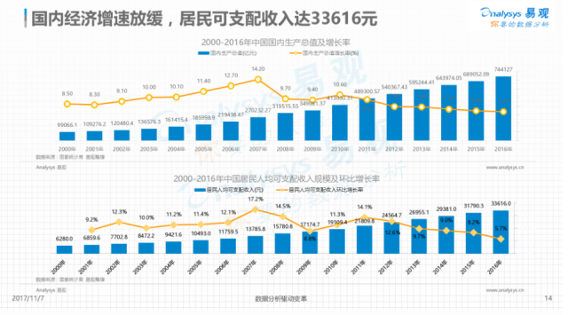 怎么刺激人口增长_人口增长