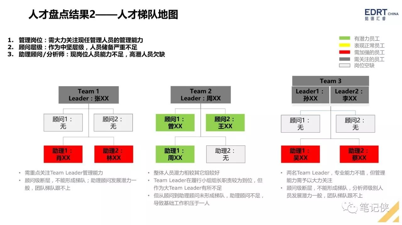 干货手把手教你搭建人才梯队结构