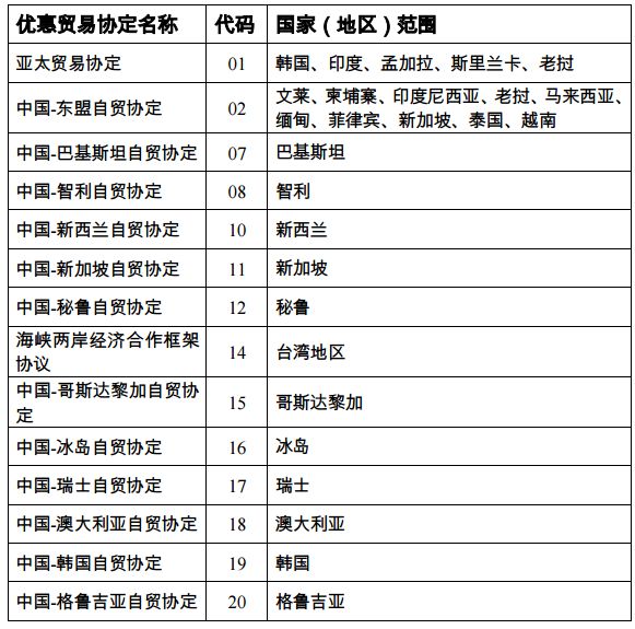 死亡人口表可以自主填报美味_高考志愿填报表