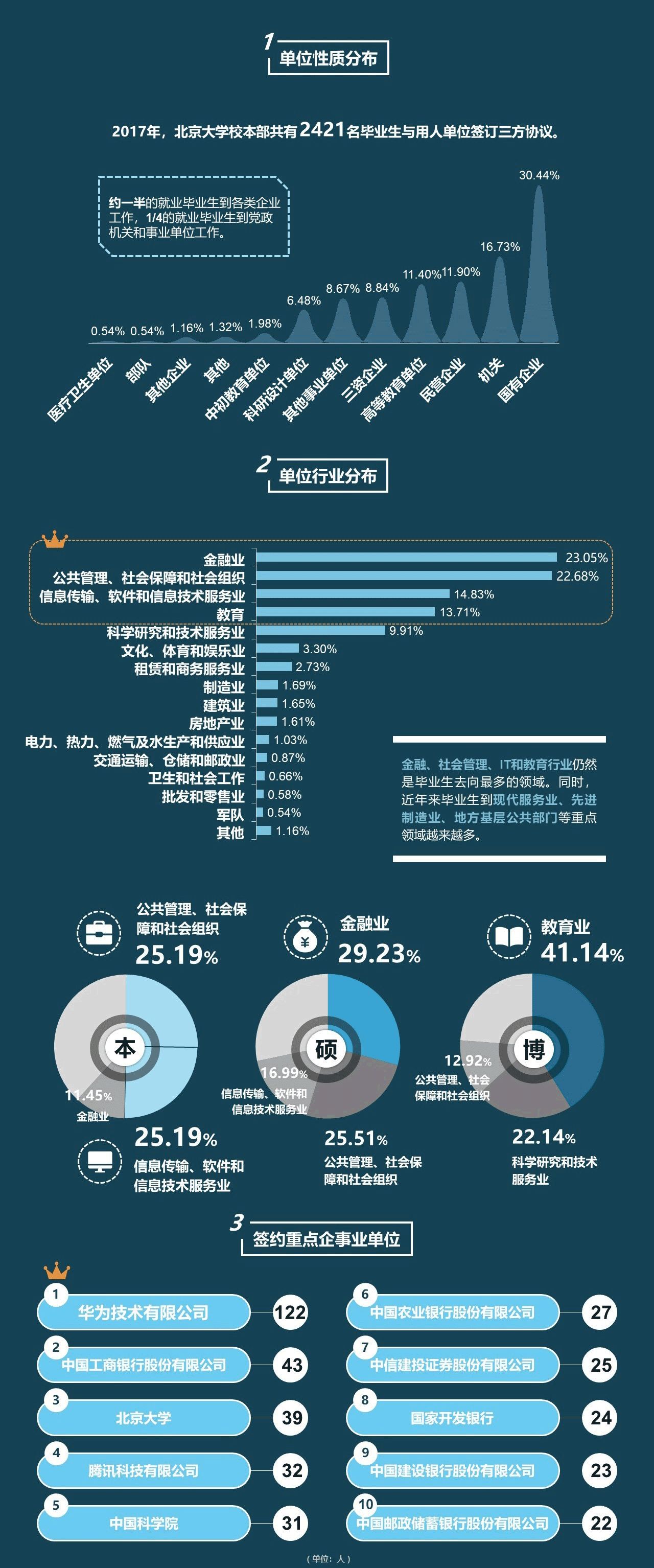 北京人口普查长表登记内容_人口普查长表登记(2)