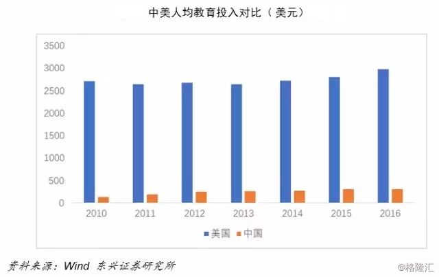 中美gdp实际差距_从能源数据看中美差距的残酷现实