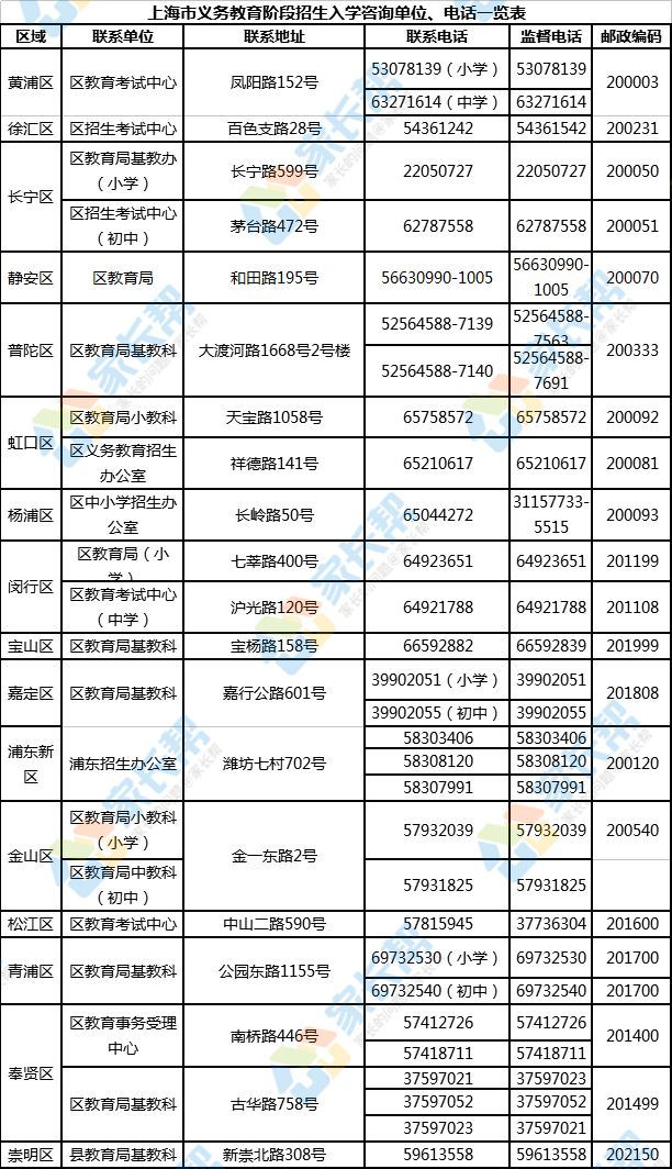 上海实有人口登记办理_上海市实有人口信息登记指南(3)