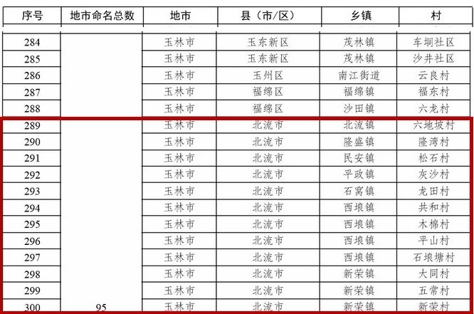 北流镇 北流镇地处北流城郊,面积135平方公里,是北流面积最大,人口