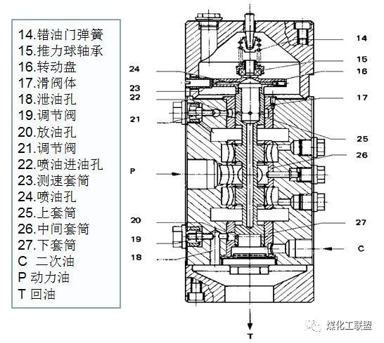 汽轮机基础知识