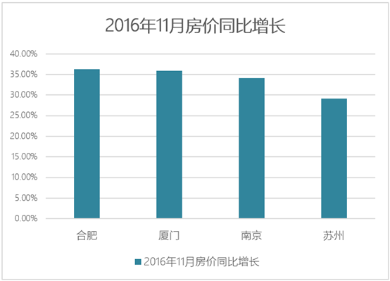 厦门的人口有多少_近4年最冷的11月 厦门的气温过山车即将再次俯冲