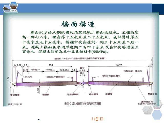 科普百科桥梁各类型各部位名称全方位解答多图慎点