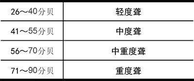 你常听到的声音到底都有多少分贝?