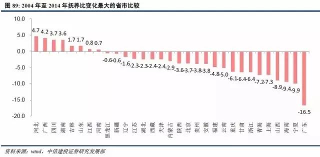 庆阳市农业人口占比_庆阳市地图