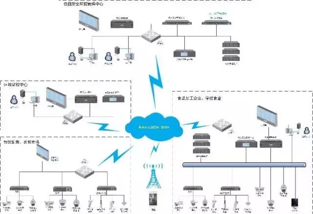 各行各业网络拓扑图(图4)