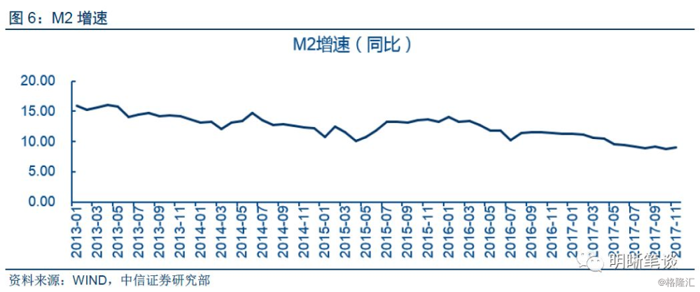 扩大货币供给对gdp影响_宏观 货币供给增速若触顶会影响后续经济修复吗