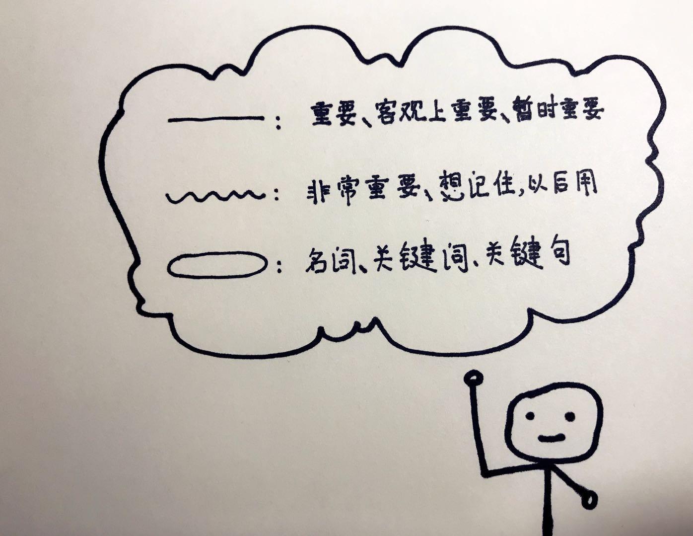 学酥丨还在烦恼看完一本书啥也记不住?看过这个,你会回来转的