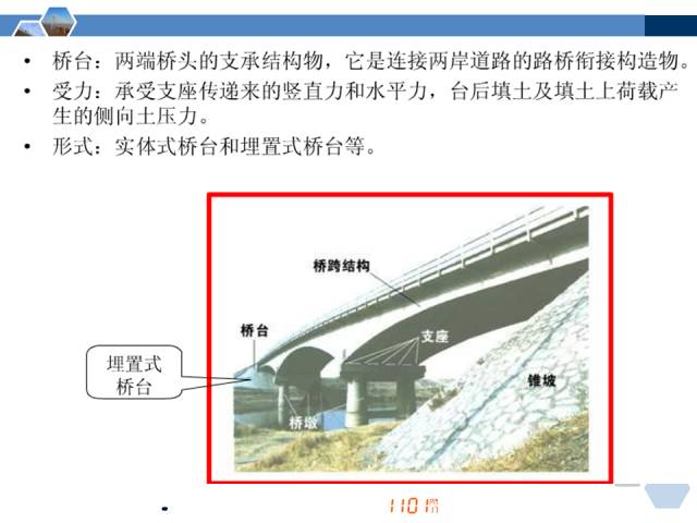 科普百科桥梁各类型各部位名称全方位解答多图慎点