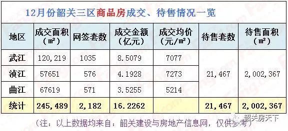 韶关市区人口有多少_广东21市市区人口 17城超100万人,5城超500万人