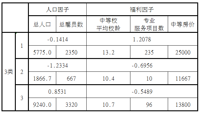 spss人口统计分析论文3000字_spss做多选项统计分析