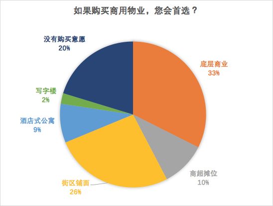 南充市人口数据2020_南充市人口分布图(3)