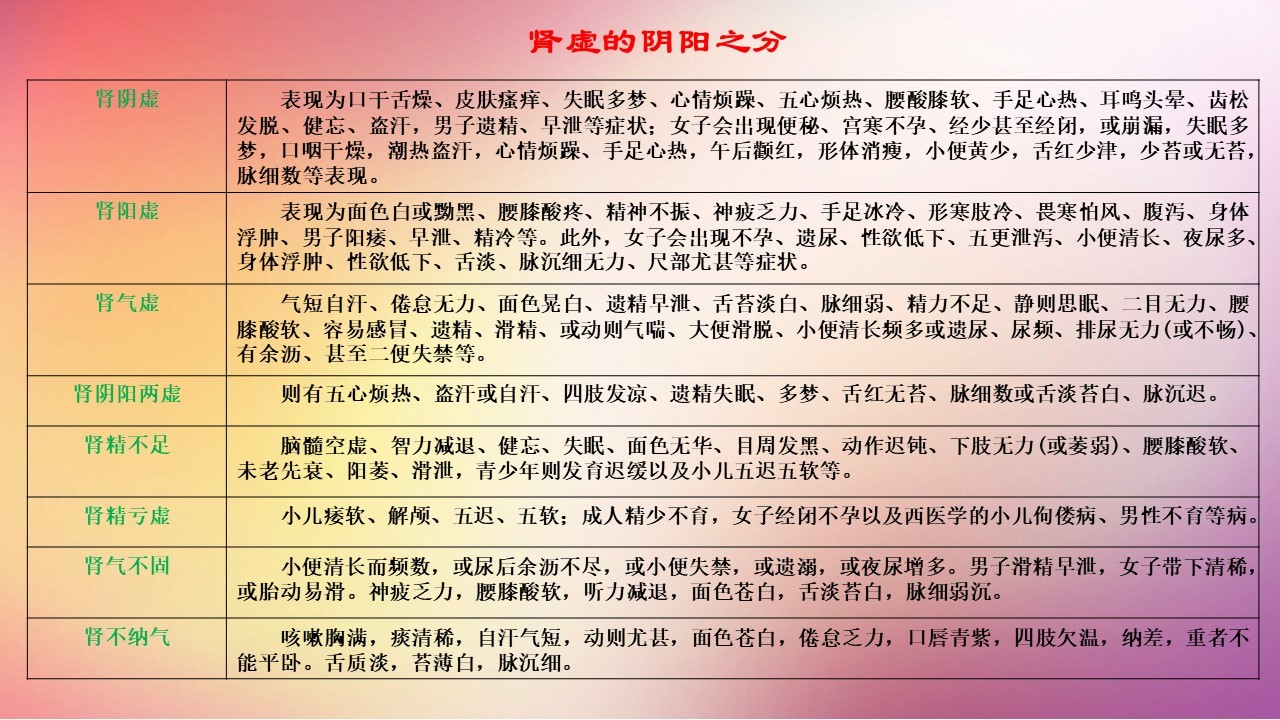 第二季:如何判断是否肾虚?(视频 课件)——理君博士