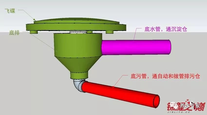 图纸说明:我个人非常认同这个设计,这次画鱼池图时,将这个鱼马桶设计