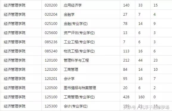 东南大学专业学位硕士学位证书东南大学硕士研究生毕业证书蒙纳士大学