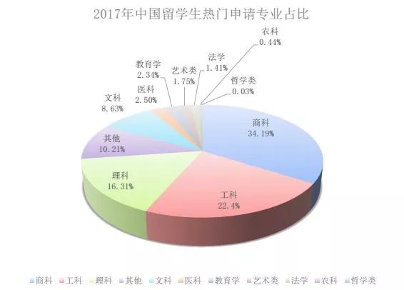 英回人口_人口普查(2)