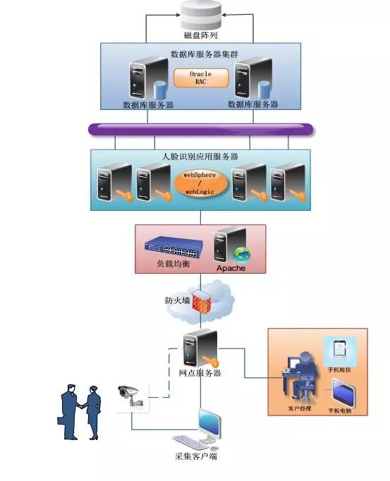 各行各业网络拓扑图(图12)