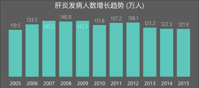 明星人数占人口比例_人口普查人数新闻模板(3)