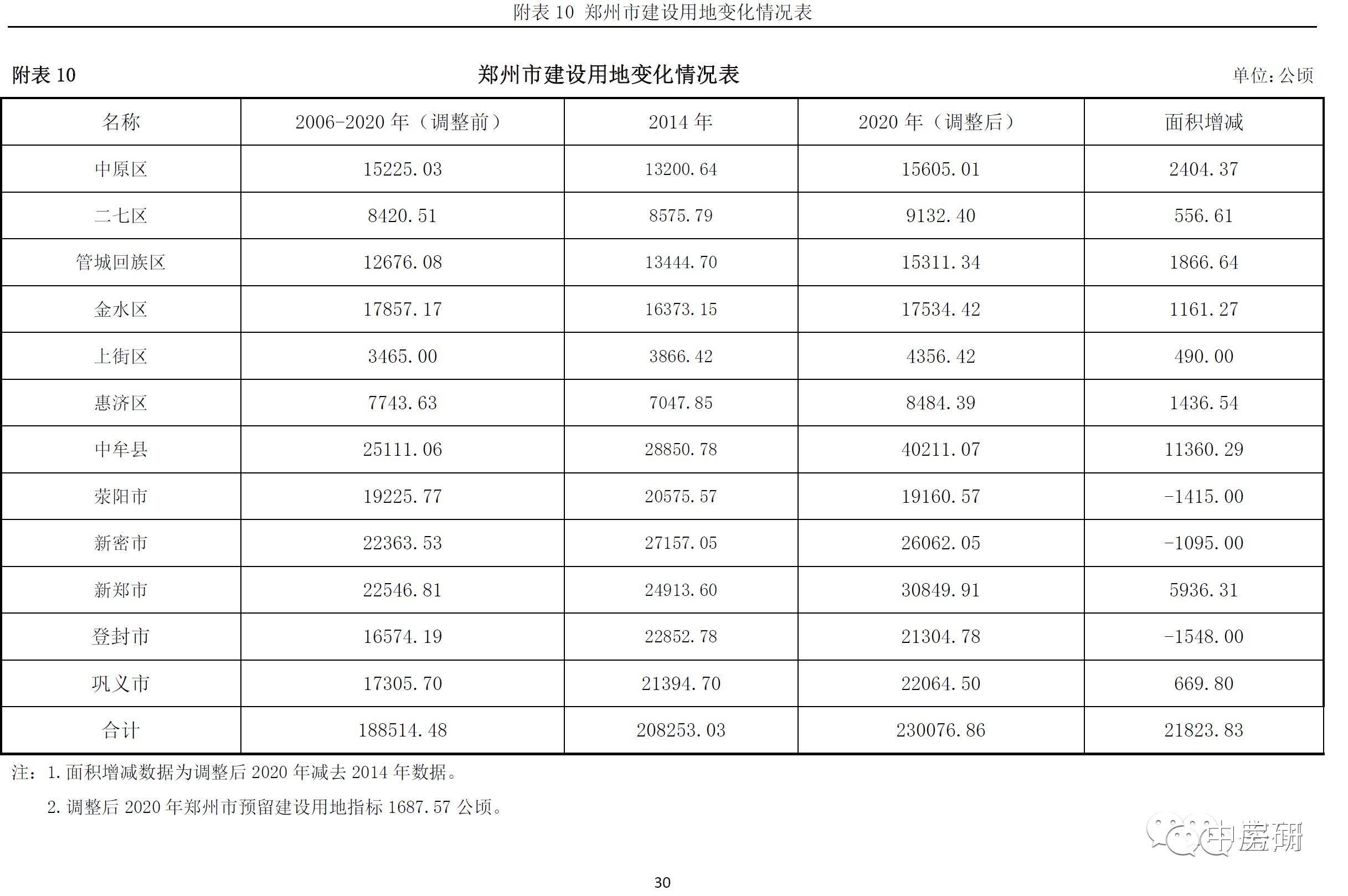 郑州2020年常住人口_河南郑州失踪人口