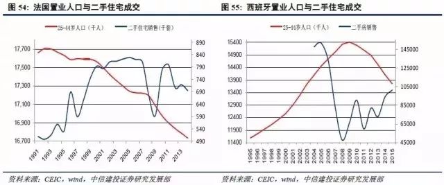 影响城市人口年龄结构_越南人口年龄结构