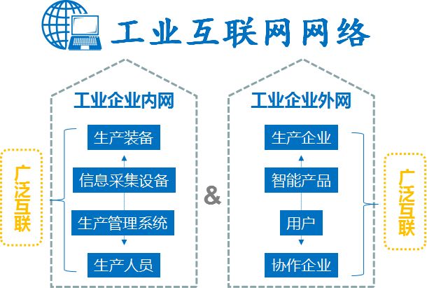 系列解读① | 关于深化"互联网 先进制造业"发展工业互联网的指导意见