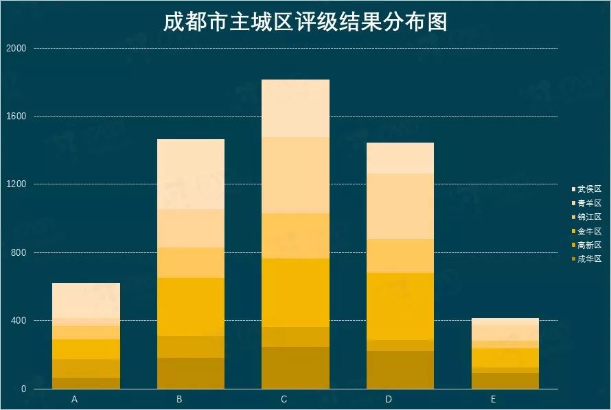 成都各区县人均gdp_成都人均gdp折线图(2)