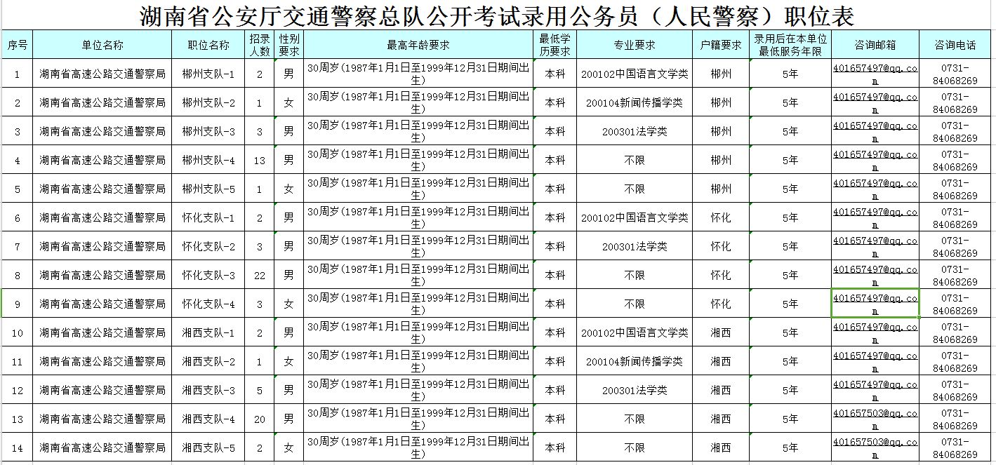 湖南省人口网_湖南省人口分布图(3)