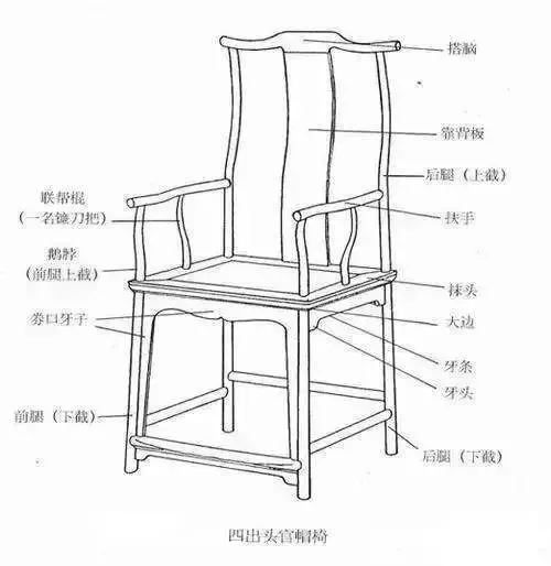 解读经典:明式家具之官帽椅