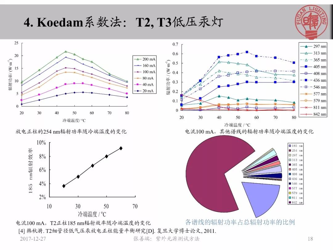 gdp通量