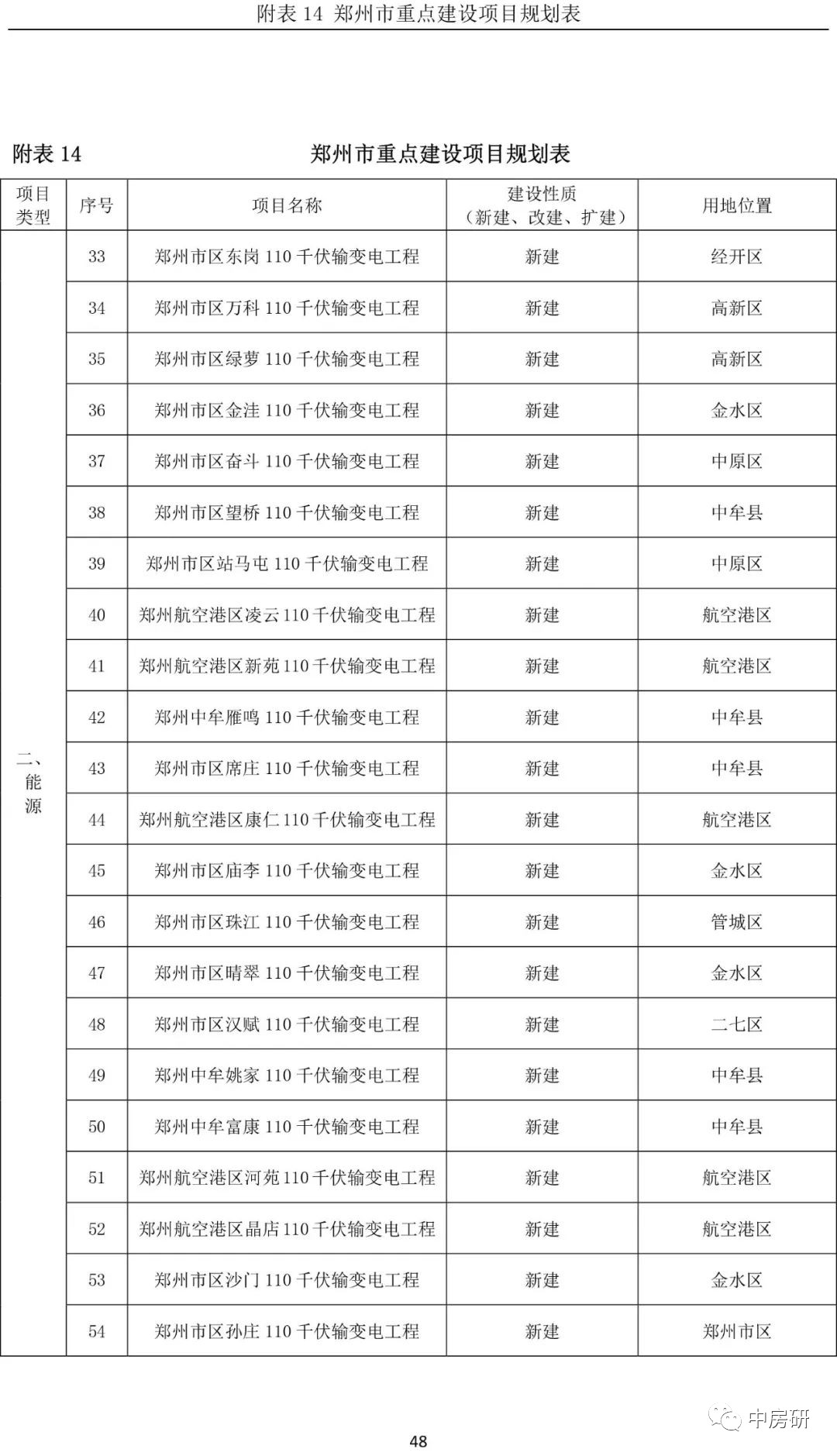 郑州多少人口2020_长沙2020年GDP反超郑州100亿,人口更多的郑州,为何干不过长沙